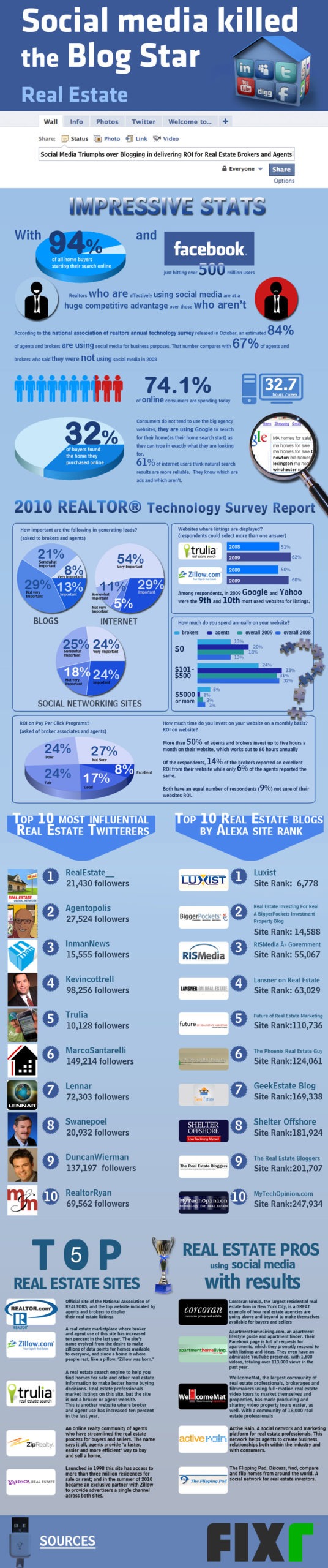 social media real estate infographic