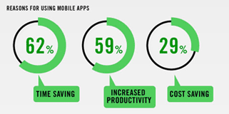 mobile and apps infographic