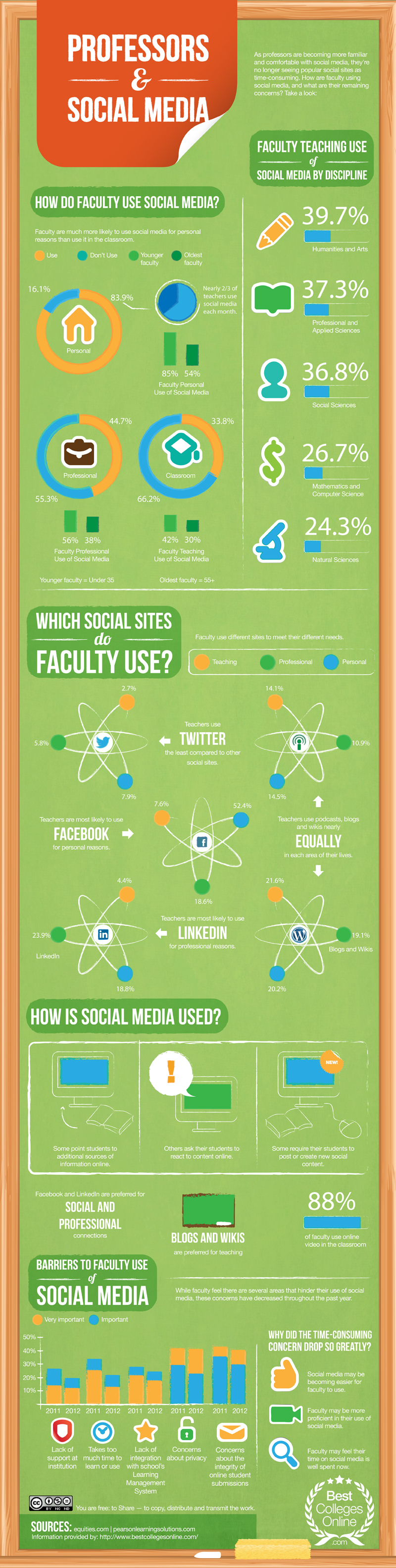 social media usage infographic 