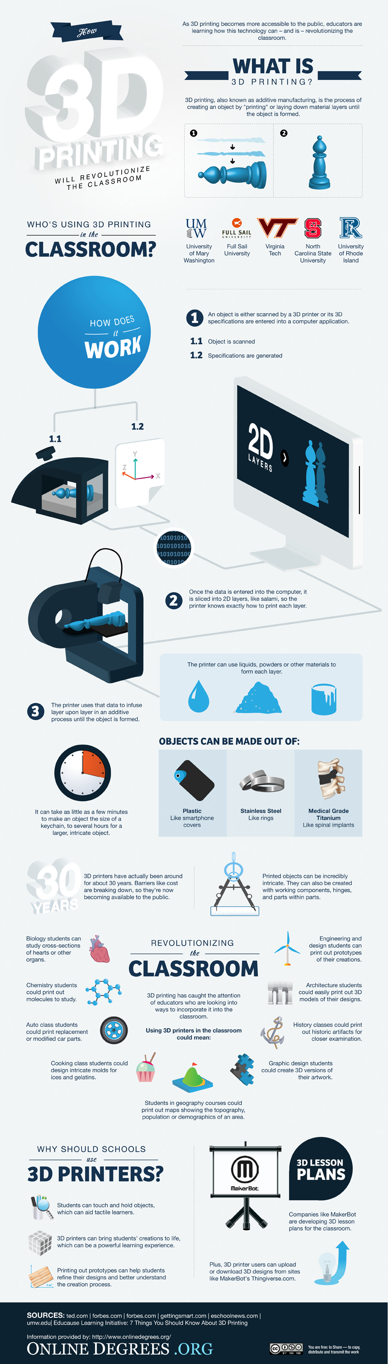 3d printers infographic