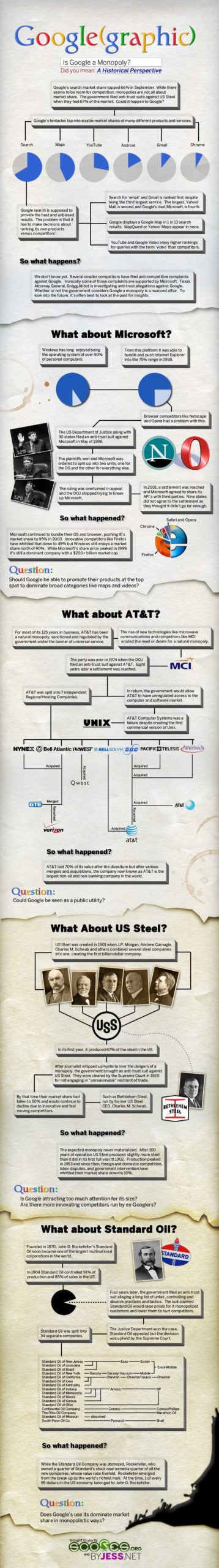 Is Google A Monopoly? Infographic