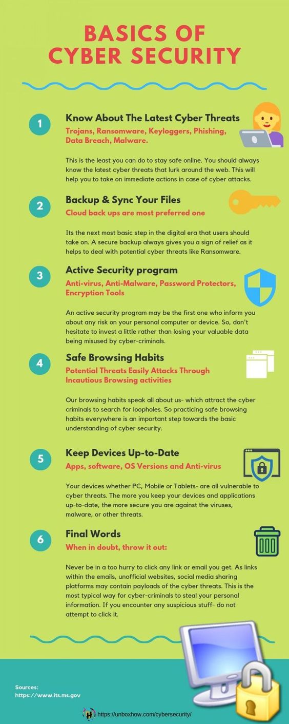 basics of cyber security
