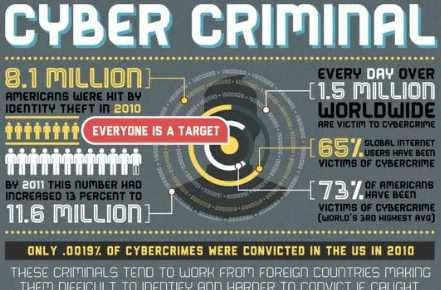 cyber security infographics