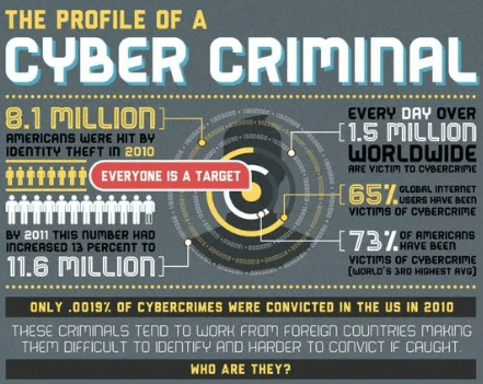 cyber security infographics