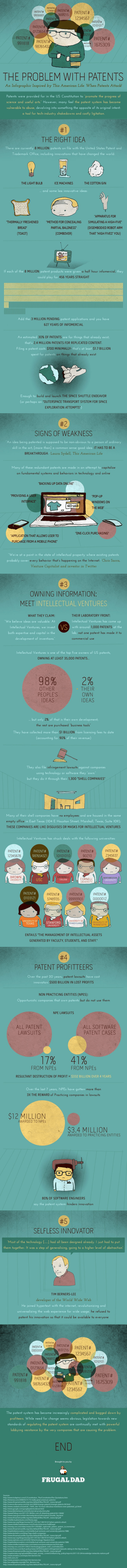 the problem with patents infographic