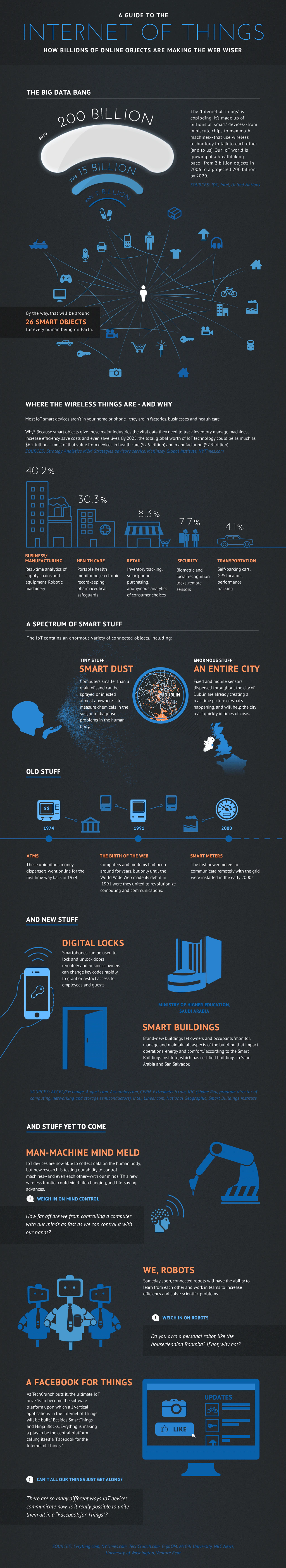 internet of things intel infographic