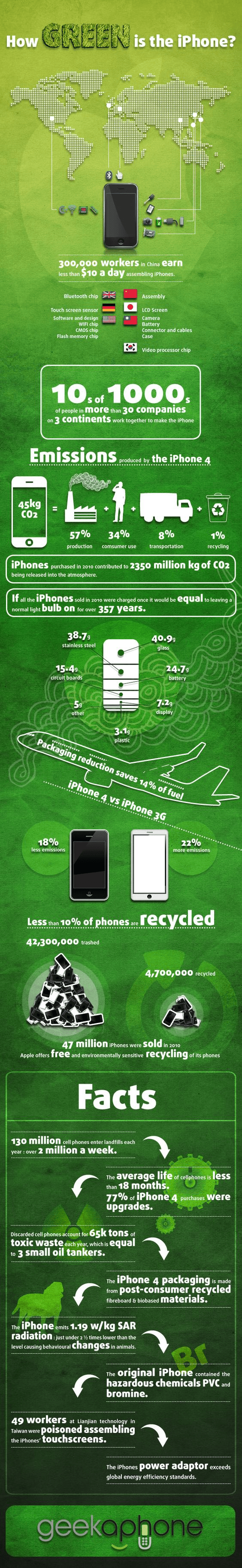 how green is iphone infographic