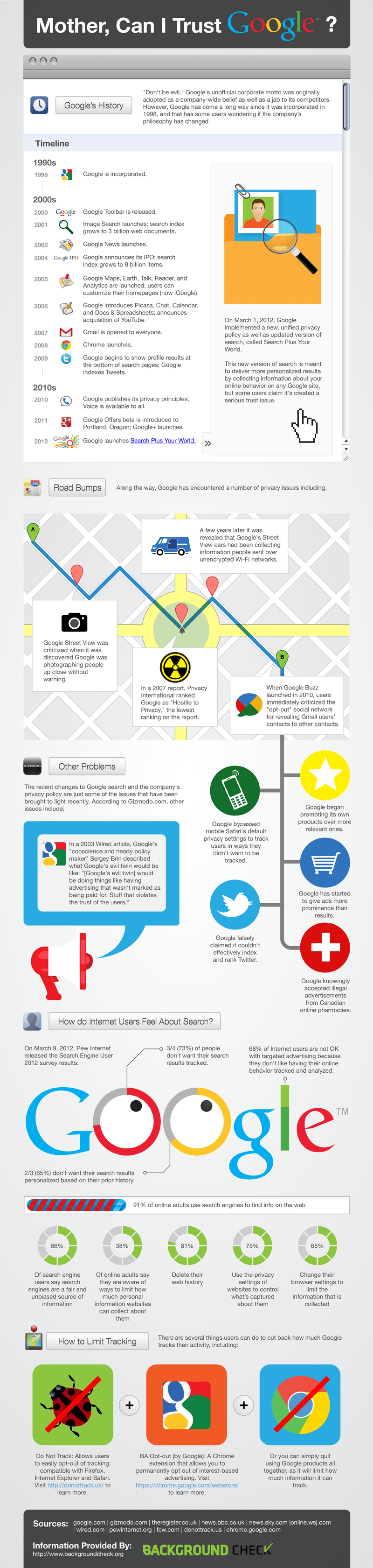 can we trust google infographic