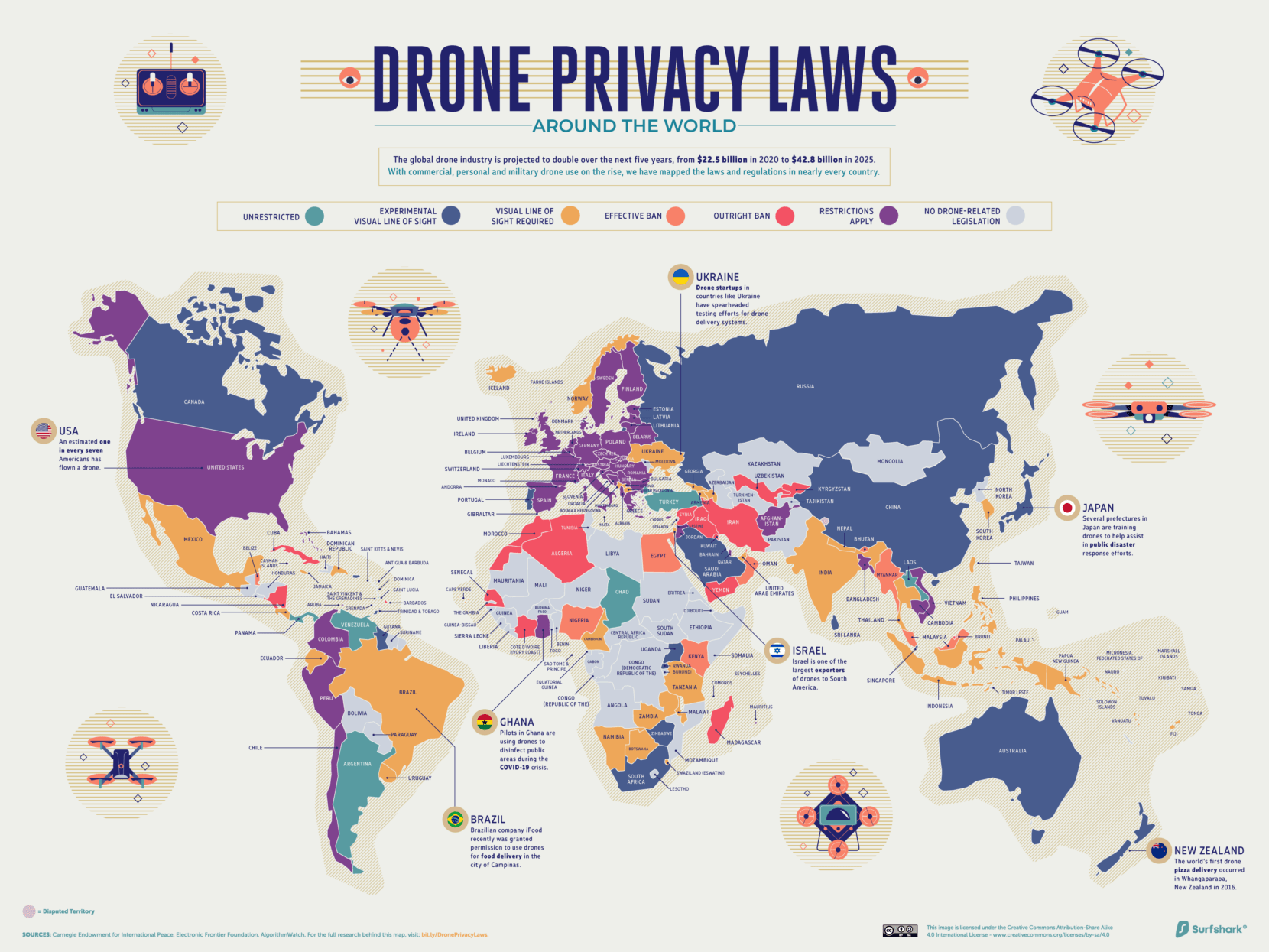 drone laws around the world infographic